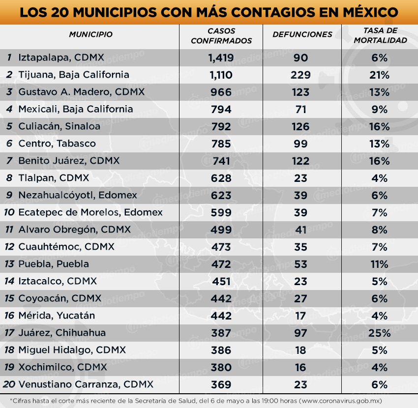 Casos de Coronavirus por municipio en México, 6 de mayo