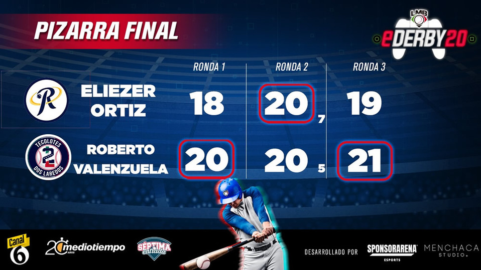 LMB. eDerby20: Tecolotes echó a Rieleros de Aguascalientes