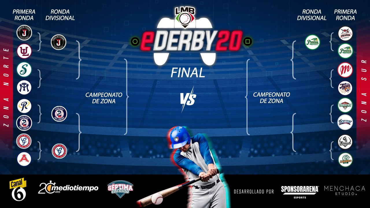 Así se va a jugar el eDerby (el bracket del torneo)