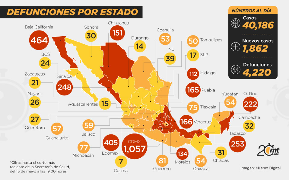 Defunciones por estado