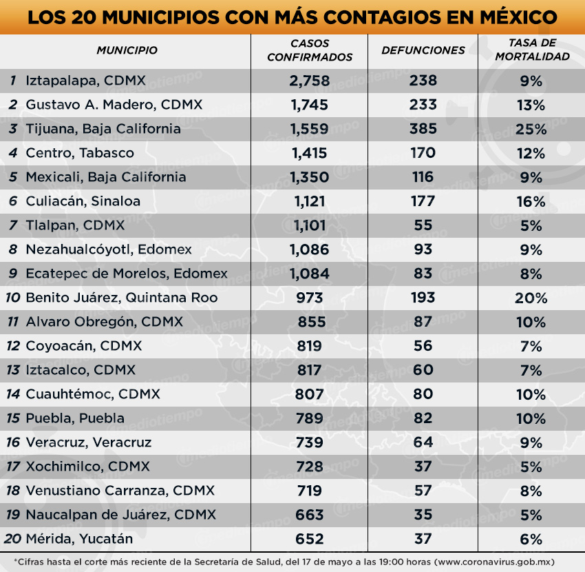 (AQUÍ LA TABLA)