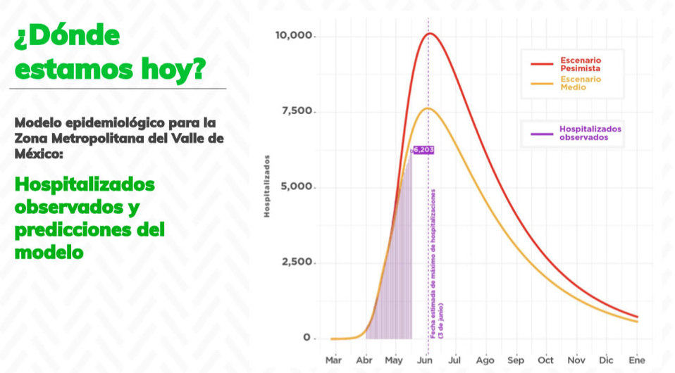 (Aquí la gráfica)