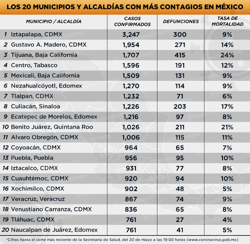 Casos de coronavirus en México por municipio, 21 de mayo