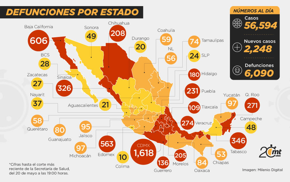 Muertes por estado