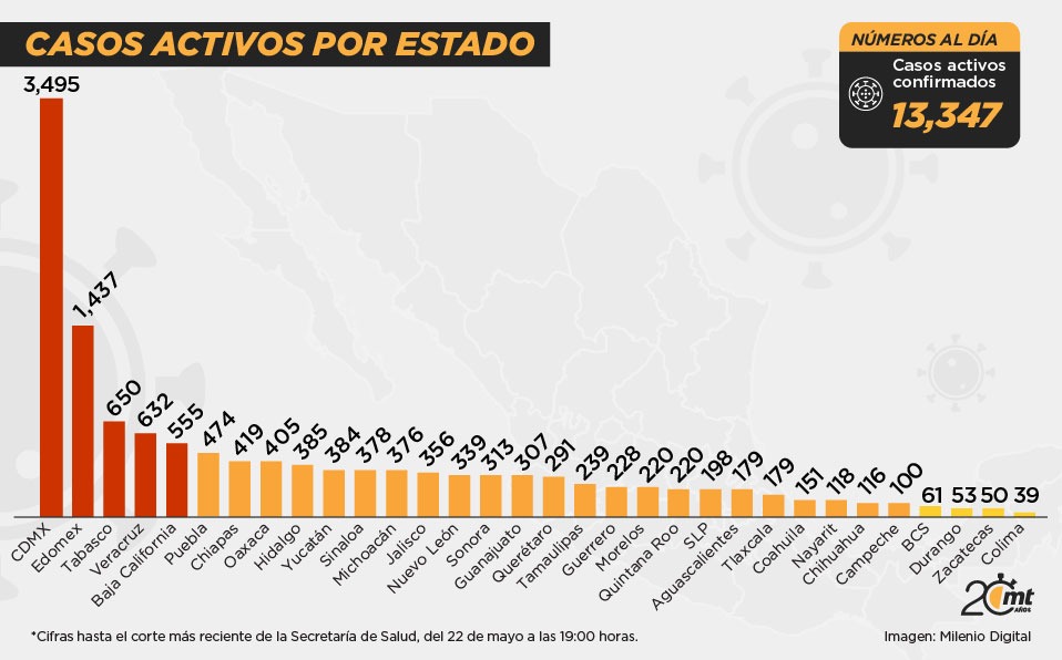 Coronavirus México