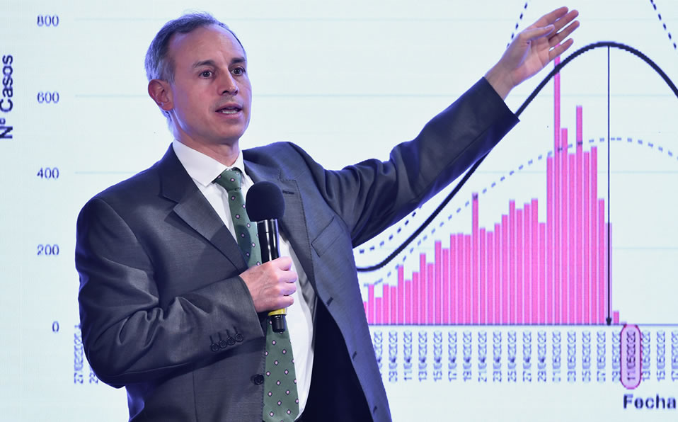 El funcionario mencionó que fue una buena decisión cancelar el Clausura 2020 (Twitter @HLGatell)