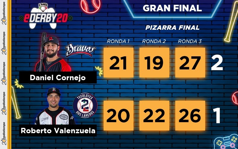 La pizarra final
