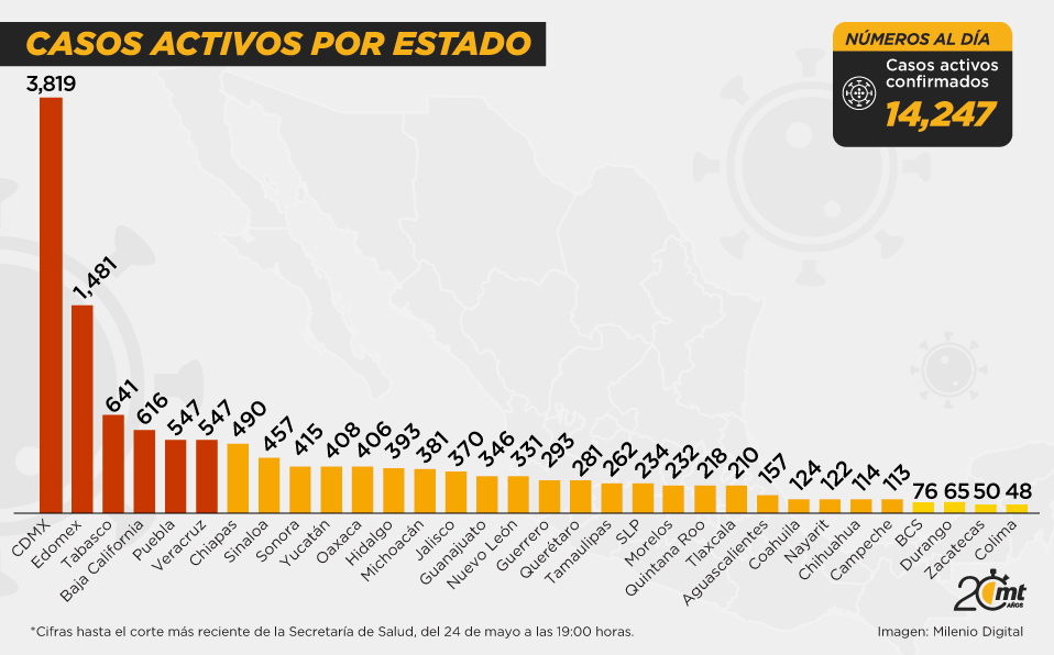 CASOS POR ESTADO