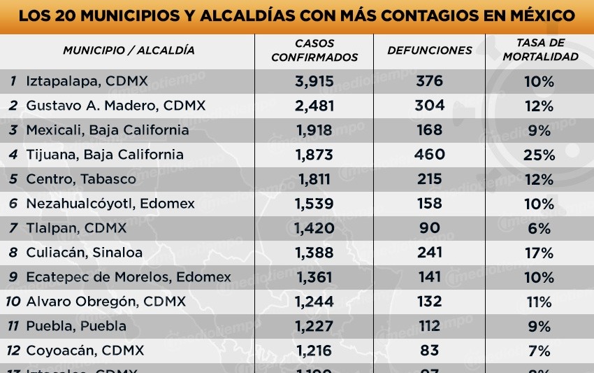 Casos de coronavirus en México por municipio, 25 de mayo