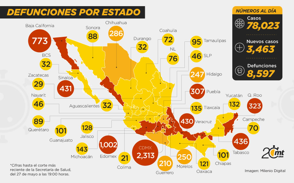 Defunciones por estado del 27 de mayo de 2020