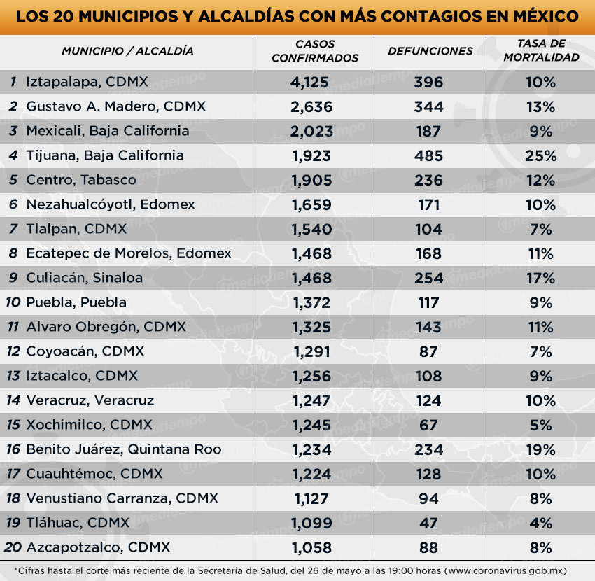 (AQUÍ LA TABLA)