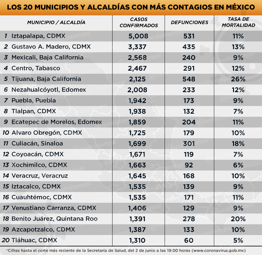 (AQUÍ LA TABLA)