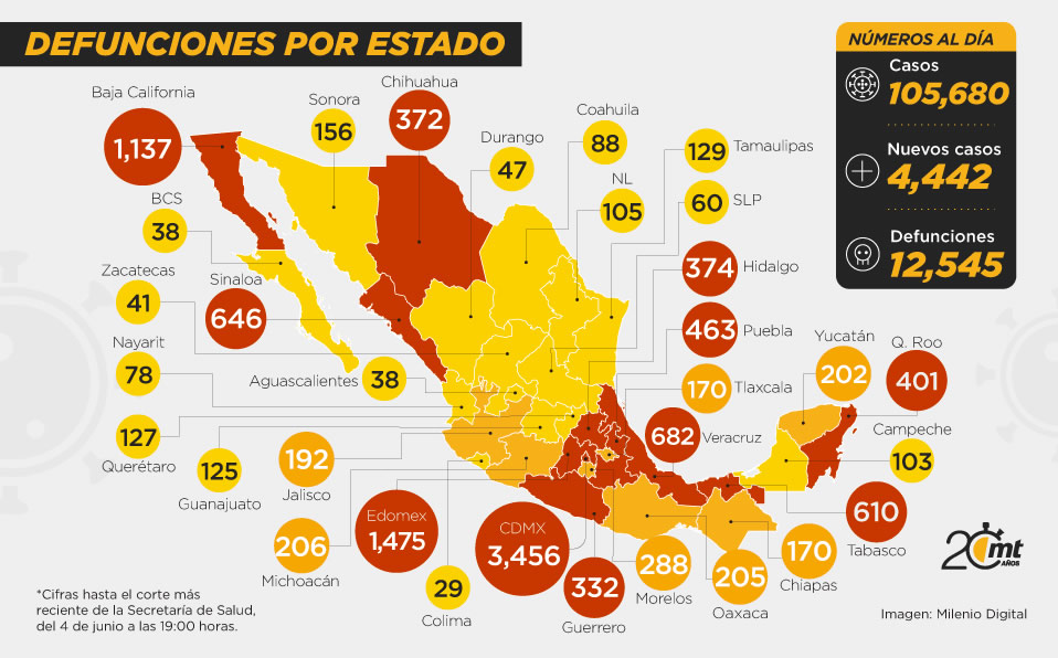 Defunciones por coronavirus en México, al 4 de junio 2020.