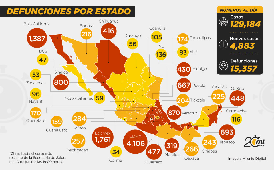 Muertes por coronavirus en México, al 10 de junio 2020