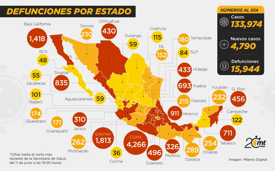 Defunciones por estado, al 11 de junio 2020