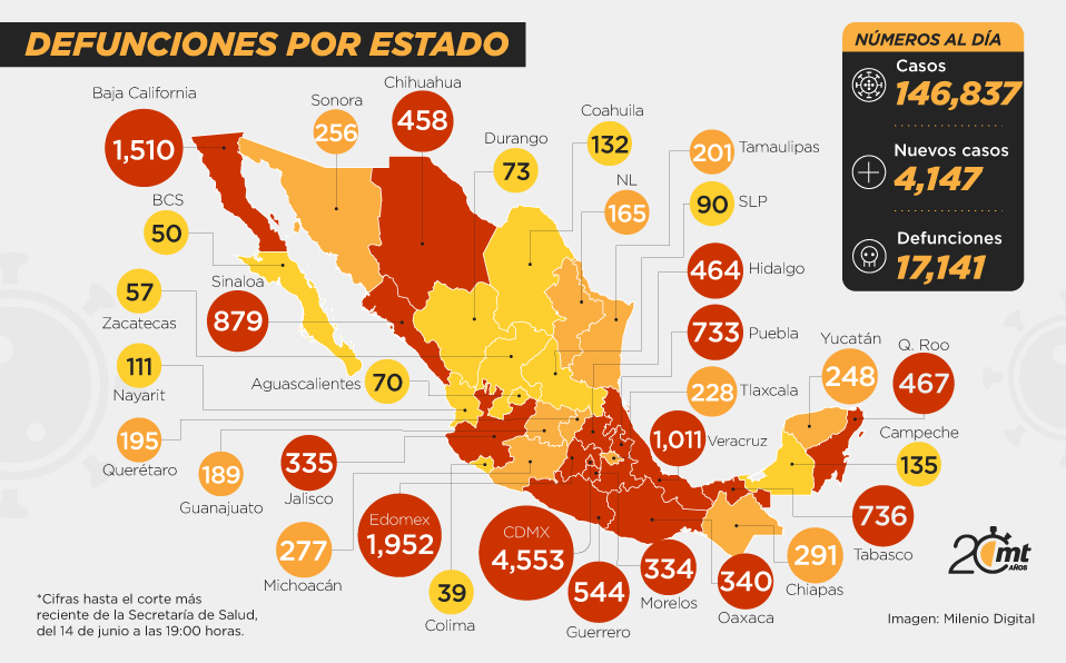 Mapa de casos por coronavirus en México 14 de junio de 2020