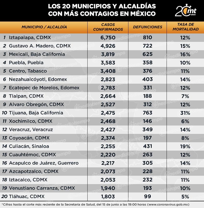 (AQUÍ LA TABLA)