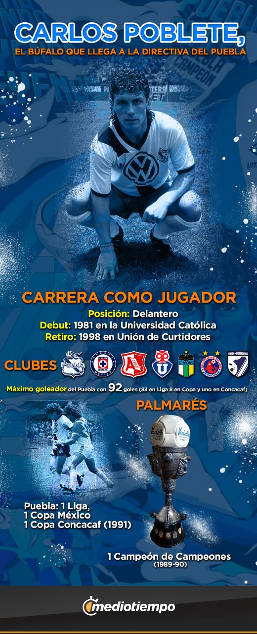 Carlos Poblete, nuevo director deportivo del Puebla