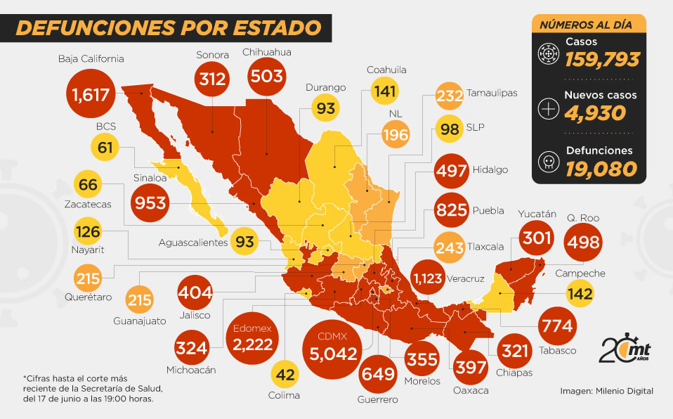 Defunciones por estado, al 17 de junio 2020