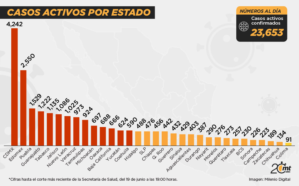 Mapa de casos por coronavirus en México 19 de junio de 2020