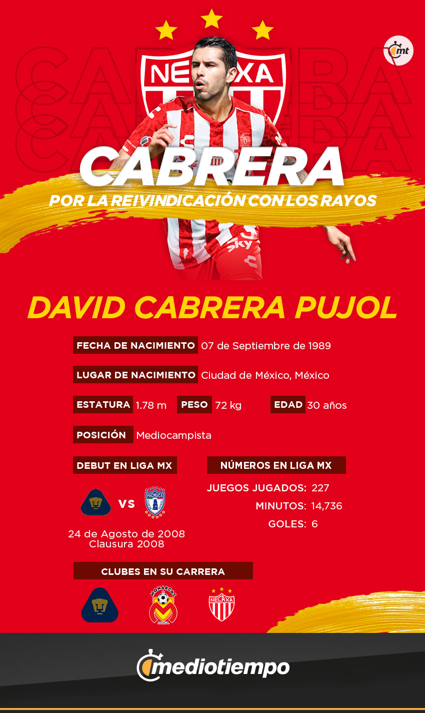 David Cabrera