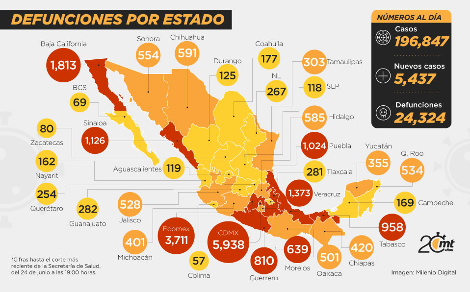 Defunciones por estado, al 24 de junio 2020