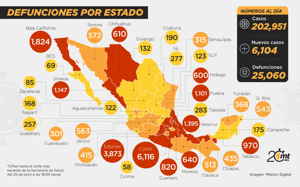 muertes por estado, al 25 de junio