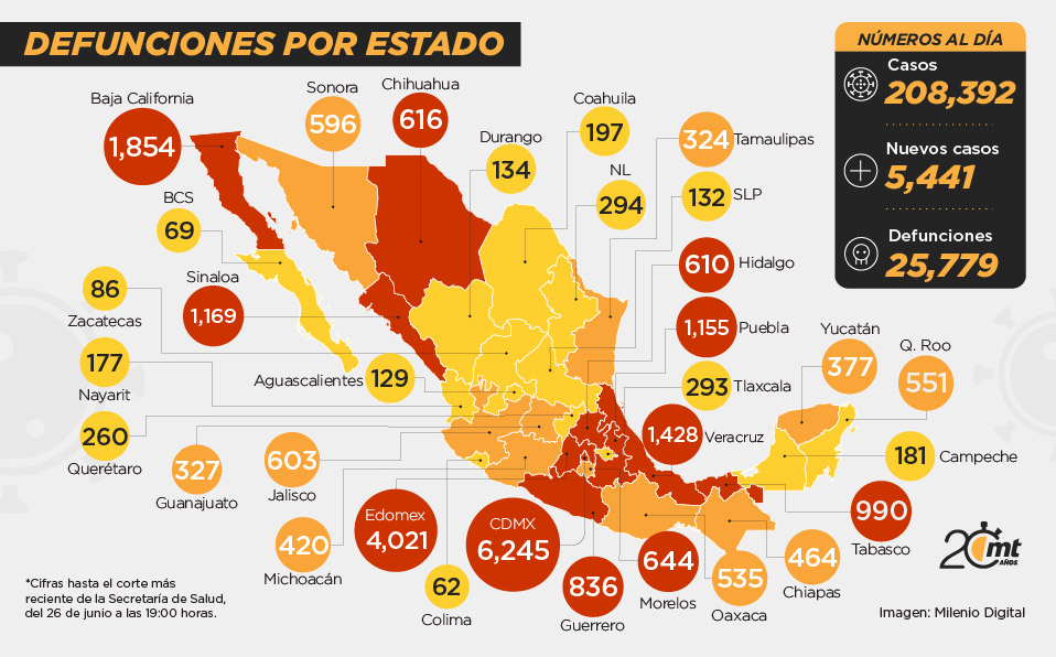El coronavirus no cede en territorio mexicano