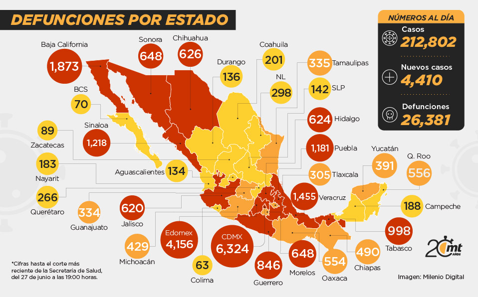 Tabla de casos activos por estado en México.