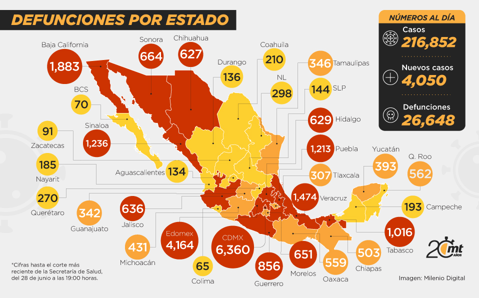 Muertes por estado en México a causa de la covid-19.