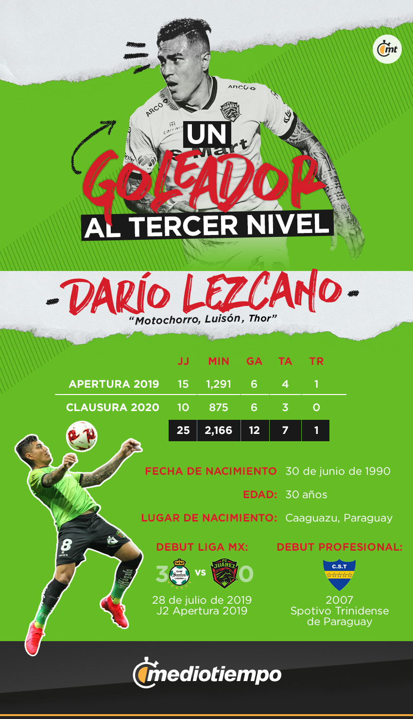 Darío Lezcano con FC Juárez