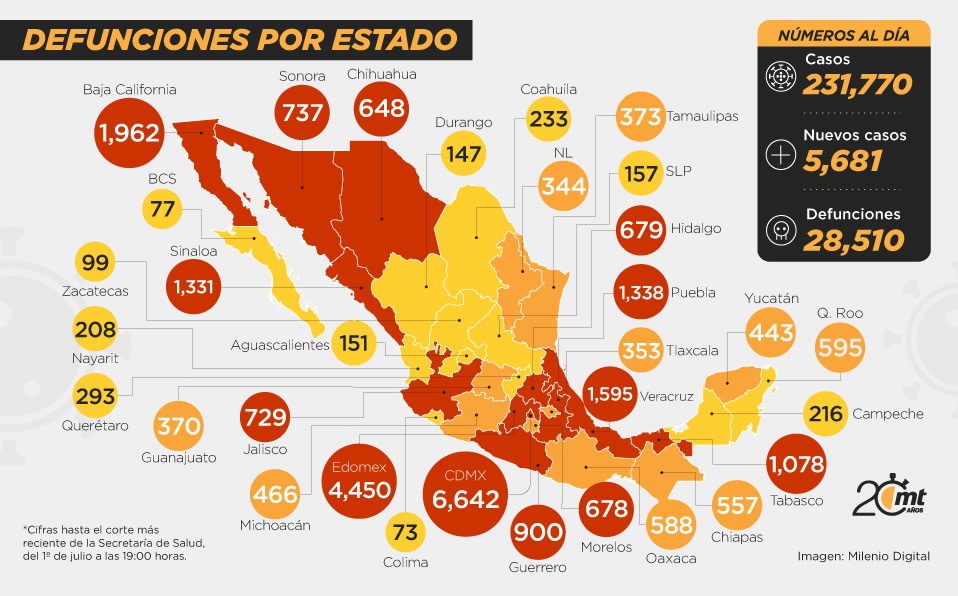 Coronavirus en México, al 1 de julio 2020.