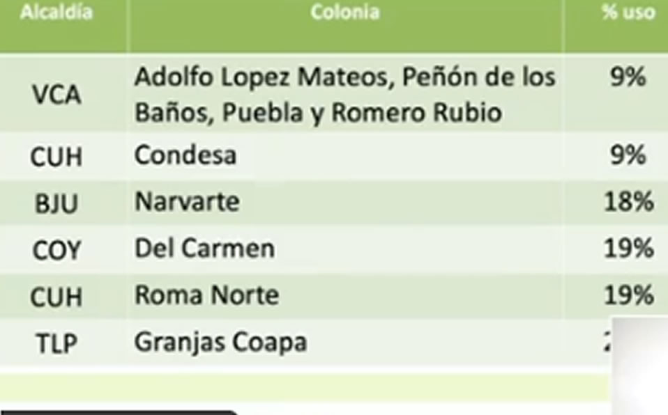 COLONIAS