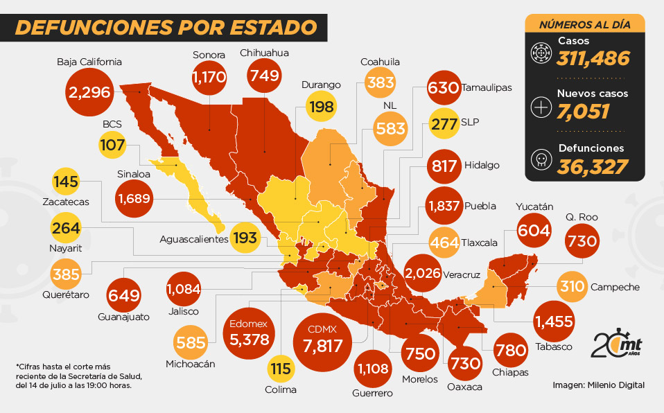 Muertos por estados en México a causa de la covid-19.