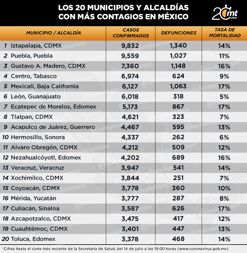 Municipios 15 de julio