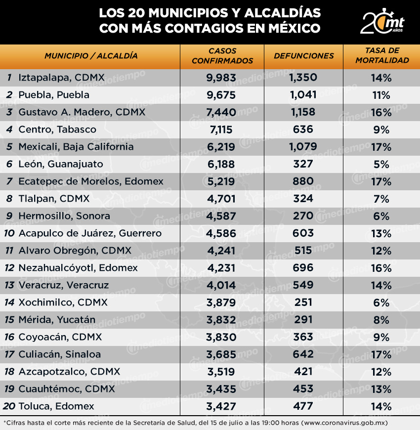 Los municipios más afectados