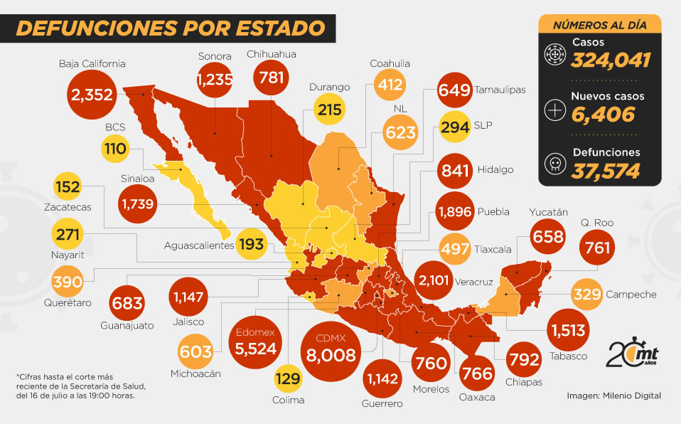 Muertes por covid-19 en México
