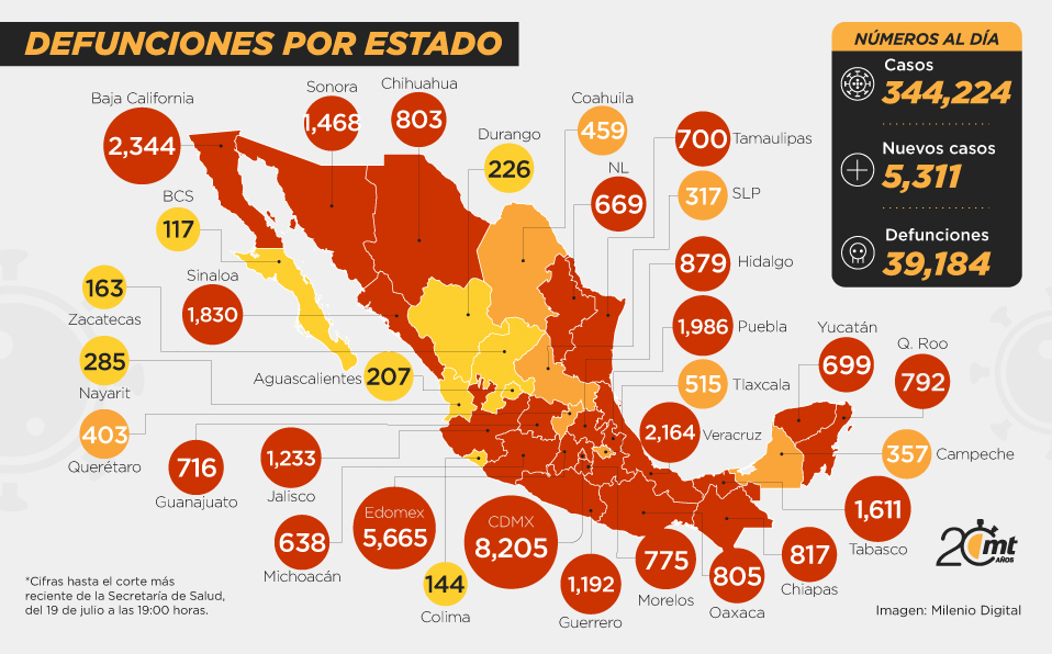 Muertes por coronavirus por estado en México.
