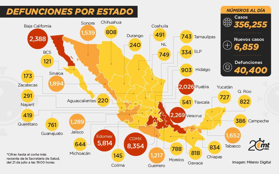 Murtes por covid-19 en México por estado.