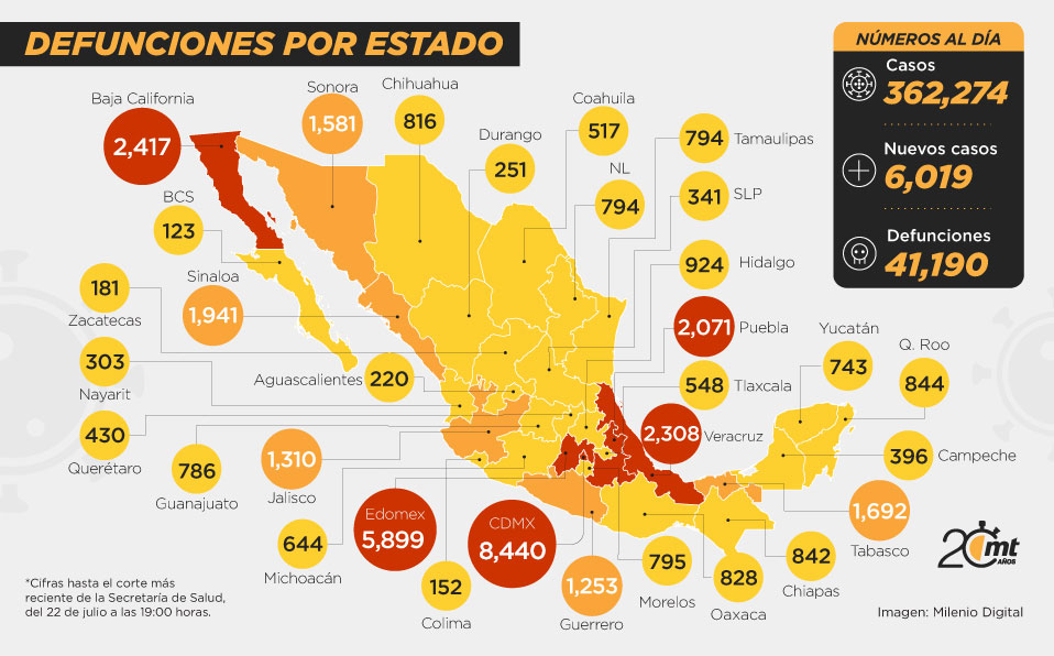 Muertes por coronavirus en México, al 22 de julio