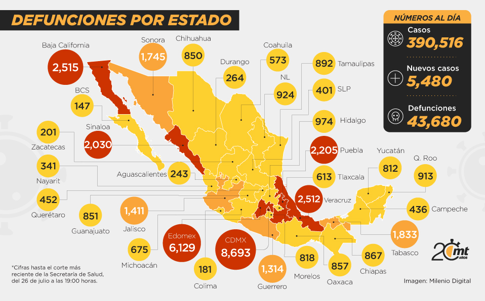 Muertes de covid-19 por estado.