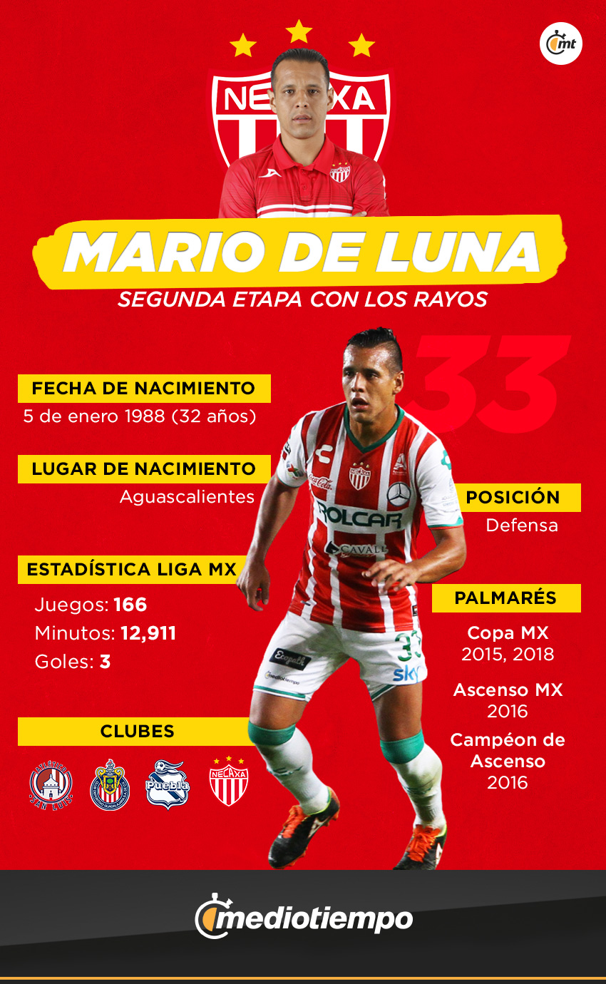 Mario de Luna, defensa de Necaxa