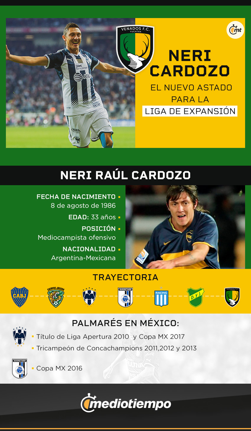 Neri Cardozo Venados de Mérida