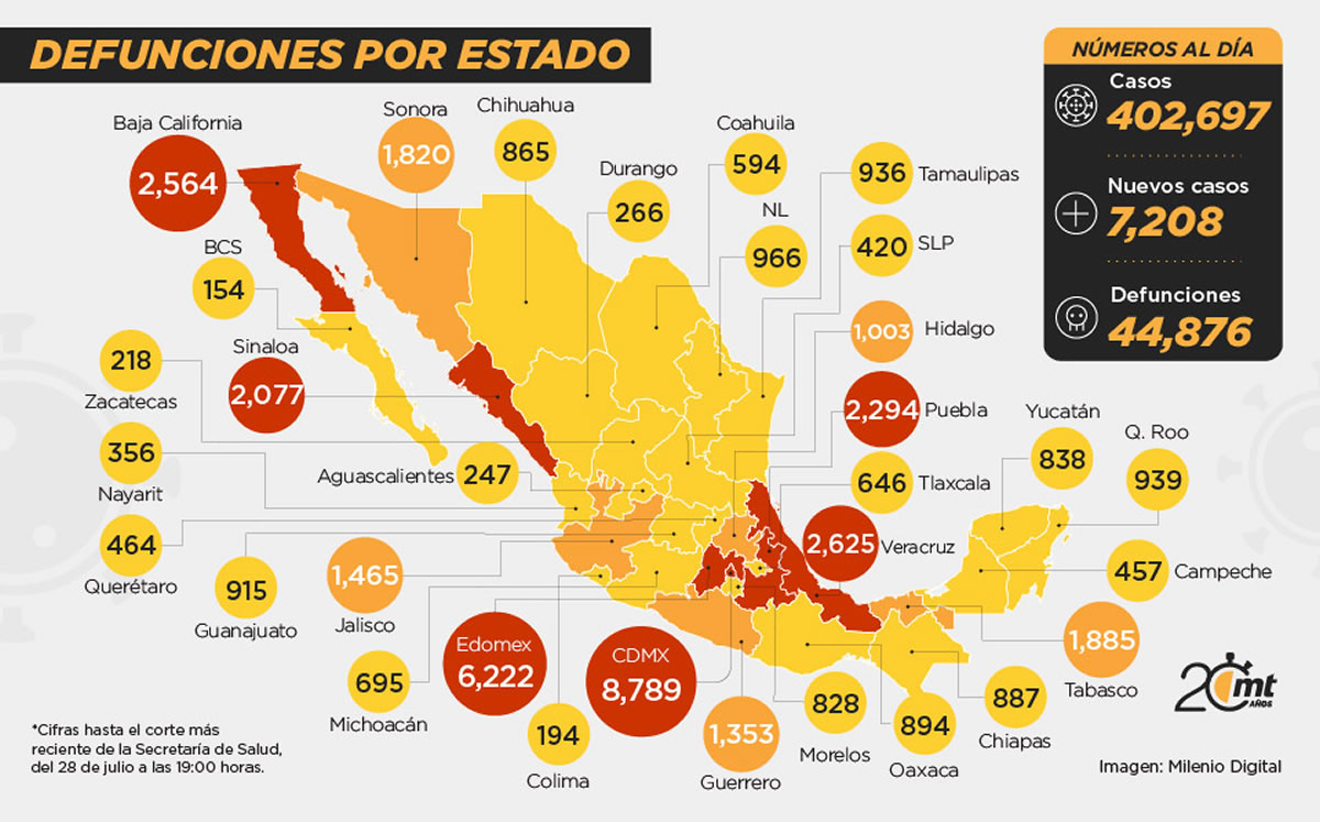 Coronavirus en México.