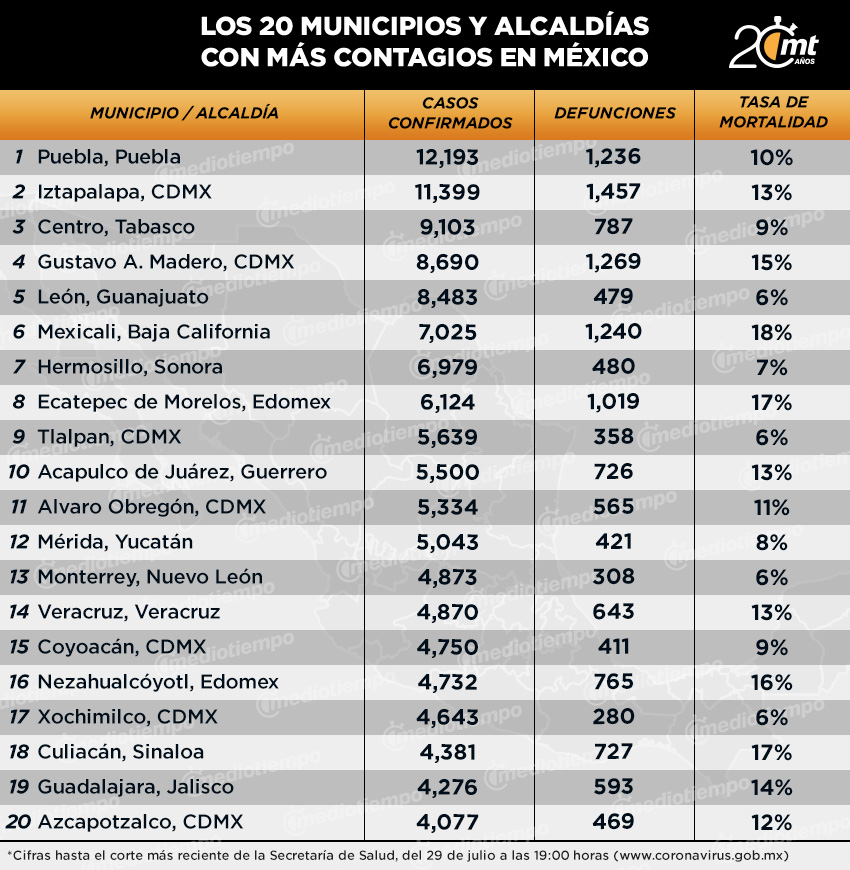 casos por municipio covid