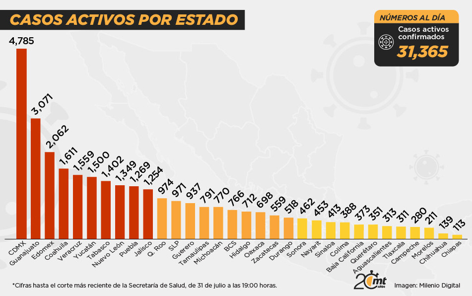 Casos por entidad