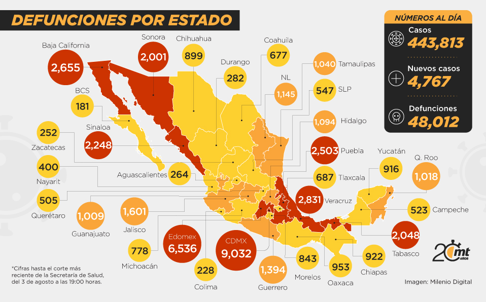 Muertes por estado en México a causa de la covid-19.