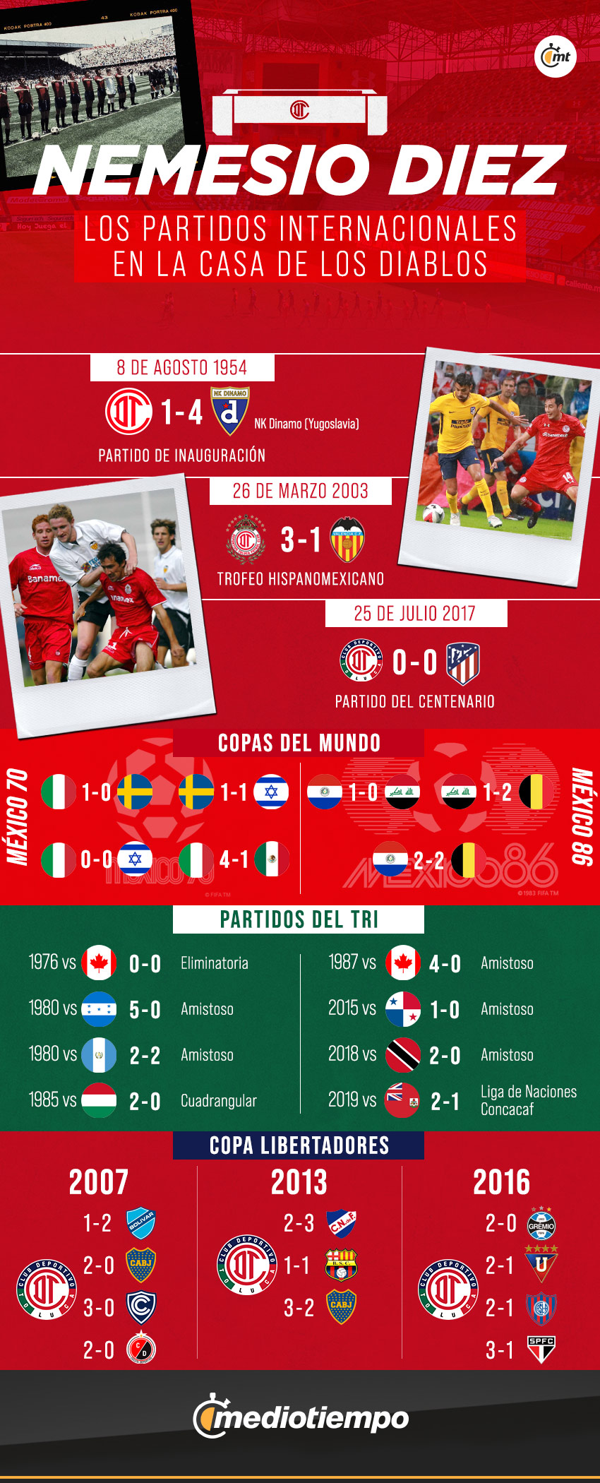 Partidos internacionales en el Estadio Nemesio Diez