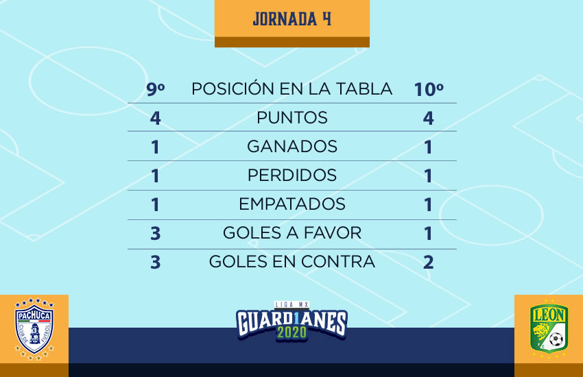 Frente a Frente