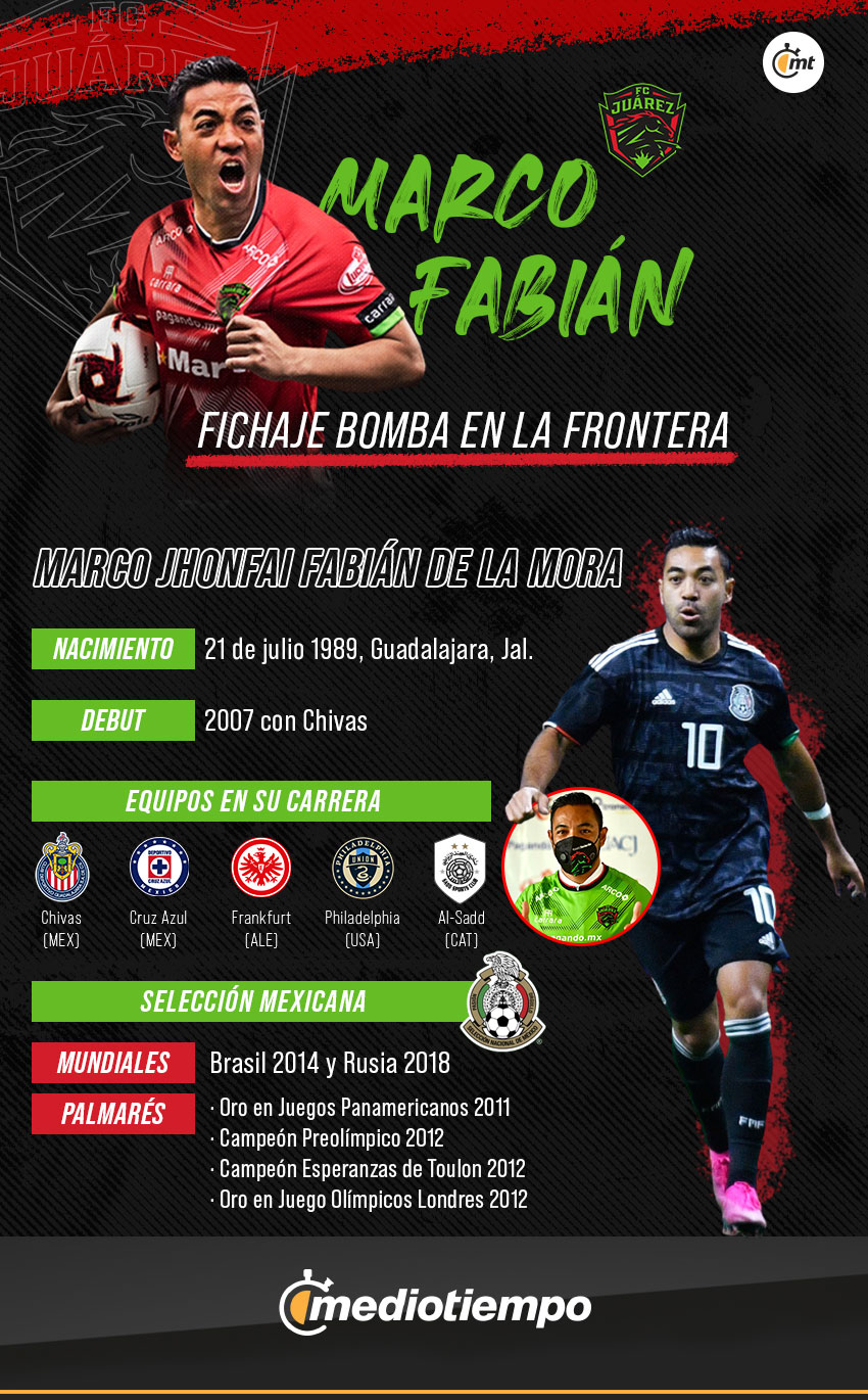 Marco Fabián